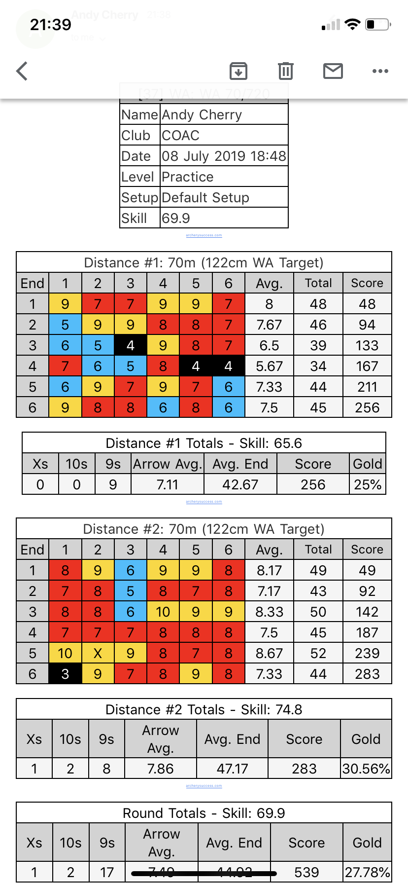 score-details-archr